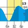 Hoodsport tide chart for Friday, September 13, 2024