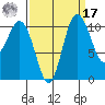 Hoodsport tide chart for Tuesday, September 17, 2024