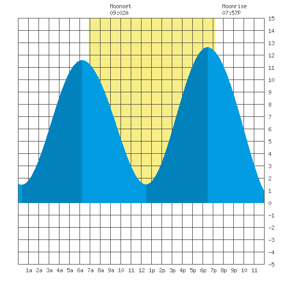 Hoodsport tide chart for Thursday, September 19, 2024