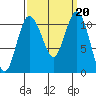 Hoodsport tide chart for Friday, September 20, 2024