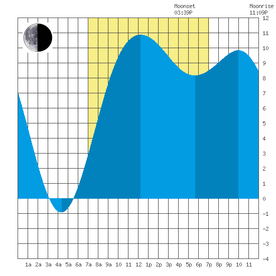 Hoodsport tide chart for Tuesday, September 24, 2024
