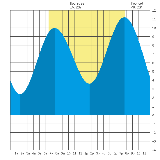 Hoodsport tide chart for Friday, September 6, 2024