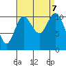 Hoodsport tide chart for Saturday, September 7, 2024