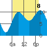 Hoodsport tide chart for Sunday, September 8, 2024