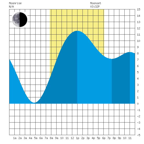 Hoodsport tide chart for Thursday, October 24, 2024