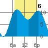 Hoodsport tide chart for Sunday, October 6, 2024