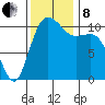 Hoodsport tide chart for Friday, November 8, 2024