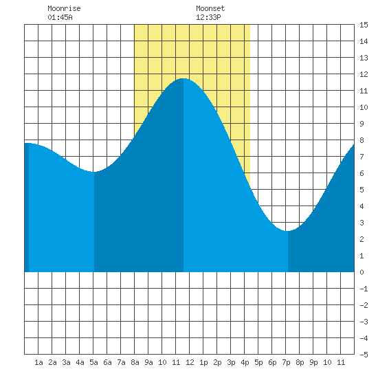 Hoodsport tide chart for Tuesday, December 24, 2024
