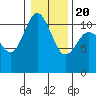 Hoodsport tide chart for Monday, January 20, 2025