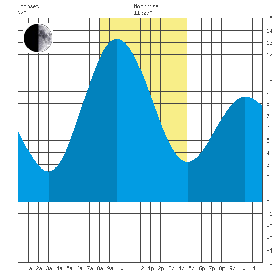 Hoodsport tide chart for Monday, January 6, 2025
