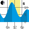 Hoodsport tide chart for Monday, January 6, 2025