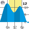 Hoodsport tide chart for Wednesday, February 12, 2025