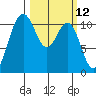Hoodsport tide chart for Wednesday, March 12, 2025