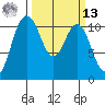 Hoodsport tide chart for Thursday, March 13, 2025