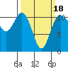 Hoodsport tide chart for Tuesday, March 18, 2025