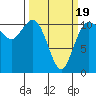 Hoodsport tide chart for Wednesday, March 19, 2025