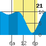 Hoodsport tide chart for Friday, March 21, 2025