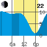 Hoodsport tide chart for Saturday, March 22, 2025