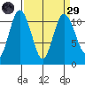 Hoodsport tide chart for Saturday, March 29, 2025