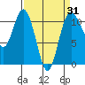 Hoodsport tide chart for Monday, March 31, 2025