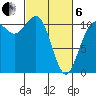 Hoodsport tide chart for Thursday, March 6, 2025