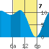 Hoodsport tide chart for Friday, March 7, 2025
