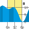 Hoodsport tide chart for Saturday, March 8, 2025