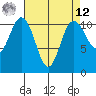 Hoodsport tide chart for Saturday, April 12, 2025