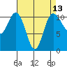 Hoodsport tide chart for Sunday, April 13, 2025