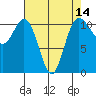 Hoodsport tide chart for Monday, April 14, 2025