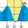 Hoodsport tide chart for Tuesday, April 15, 2025