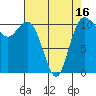 Hoodsport tide chart for Wednesday, April 16, 2025