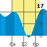 Hoodsport tide chart for Thursday, April 17, 2025