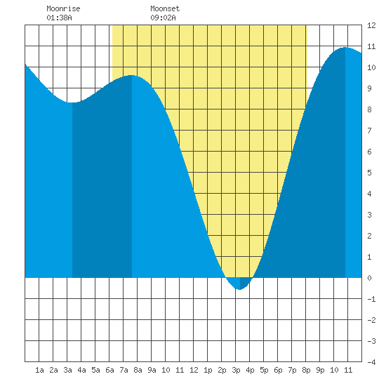 Hoodsport tide chart for Friday, April 18, 2025