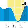 Hoodsport tide chart for Friday, April 18, 2025
