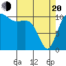 Hoodsport tide chart for Sunday, April 20, 2025