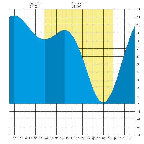 Hoodsport tide chart for Saturday, April 5, 2025