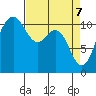 Hoodsport tide chart for Monday, April 7, 2025