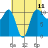 Hoodsport tide chart for Sunday, May 11, 2025