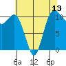Hoodsport tide chart for Tuesday, May 13, 2025
