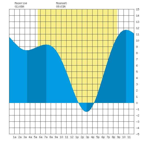 Hoodsport tide chart for Saturday, May 17, 2025