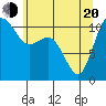 Hoodsport tide chart for Tuesday, May 20, 2025