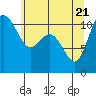 Hoodsport tide chart for Wednesday, May 21, 2025