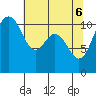 Hoodsport tide chart for Tuesday, May 6, 2025