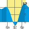 Hoodsport tide chart for Thursday, June 12, 2025