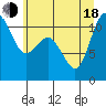 Hoodsport tide chart for Wednesday, June 18, 2025