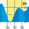 Hoodsport tide chart for Saturday, June 21, 2025