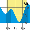 Hoodsport tide chart for Monday, June 30, 2025