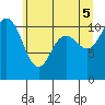 Hoodsport tide chart for Thursday, June 5, 2025