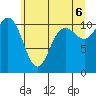 Hoodsport tide chart for Friday, June 6, 2025